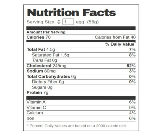 Duck Eggs From Spring Creek